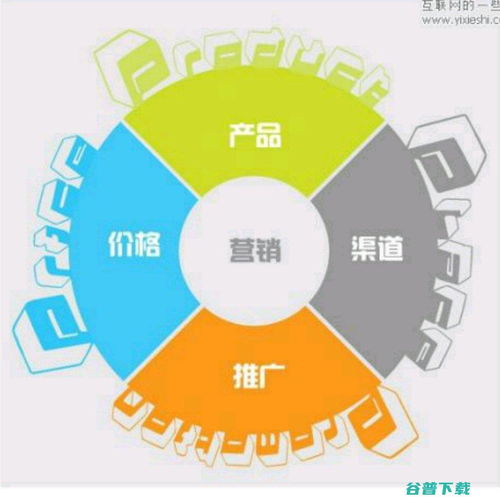 網(wǎng)絡(luò)推廣融合計(jì) 網(wǎng)絡(luò)推廣整合營銷方案