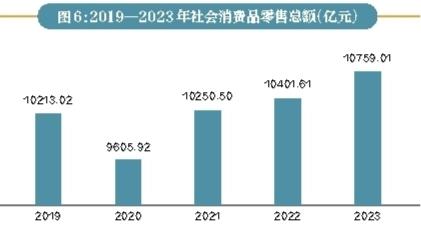 2023年陜西省國民經濟和社會發展統計公報解讀與分析——基于社會經濟咨詢服務的視角