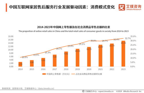 《2024年中國互聯網家居售后服務市場發展白皮書》 洞察變革，引領未來