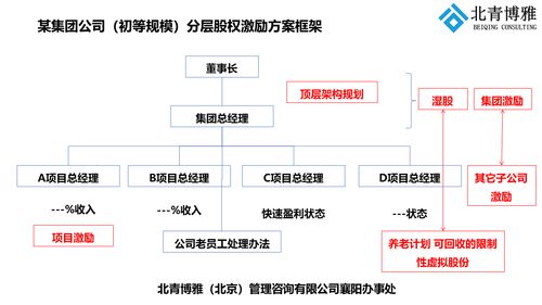 情系襄陽，賦能企業 股權激勵咨詢助力襄陽經濟騰飛