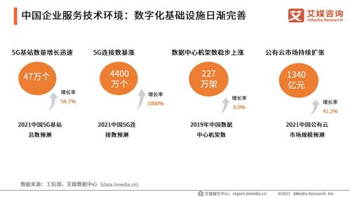 2021上半年中國企業服務發展環境全景透視 政策、社會、經濟、技術、資本與咨詢服務協同演進