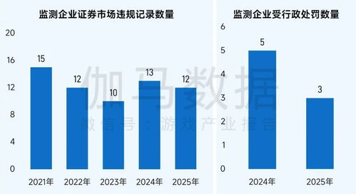 從奉獻到共贏 游戲企業社會責任的三個轉型良方
